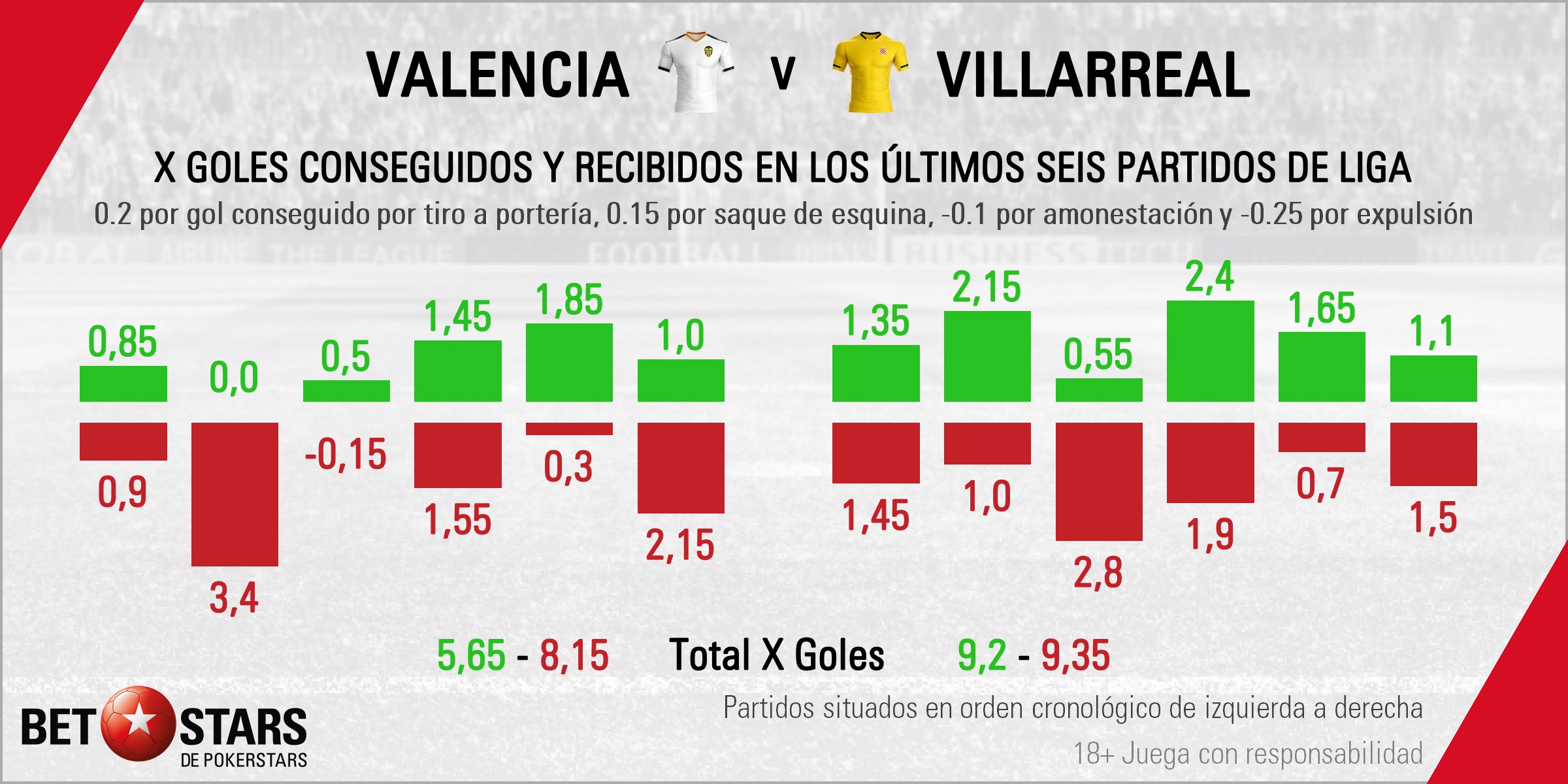 BetStars Valencia vs Villarreal La Liga 2020 03 Los pronósticos La Liga miran esta semana hacia el Valencia vs Villarreal